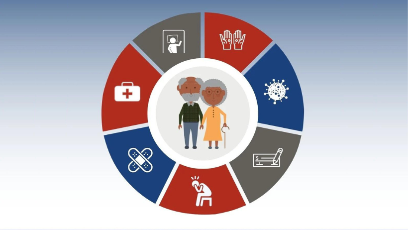 Blog20Covers20-202023-07-07T113446.436 Graphic of senior couple with a circle of health-related icons around them