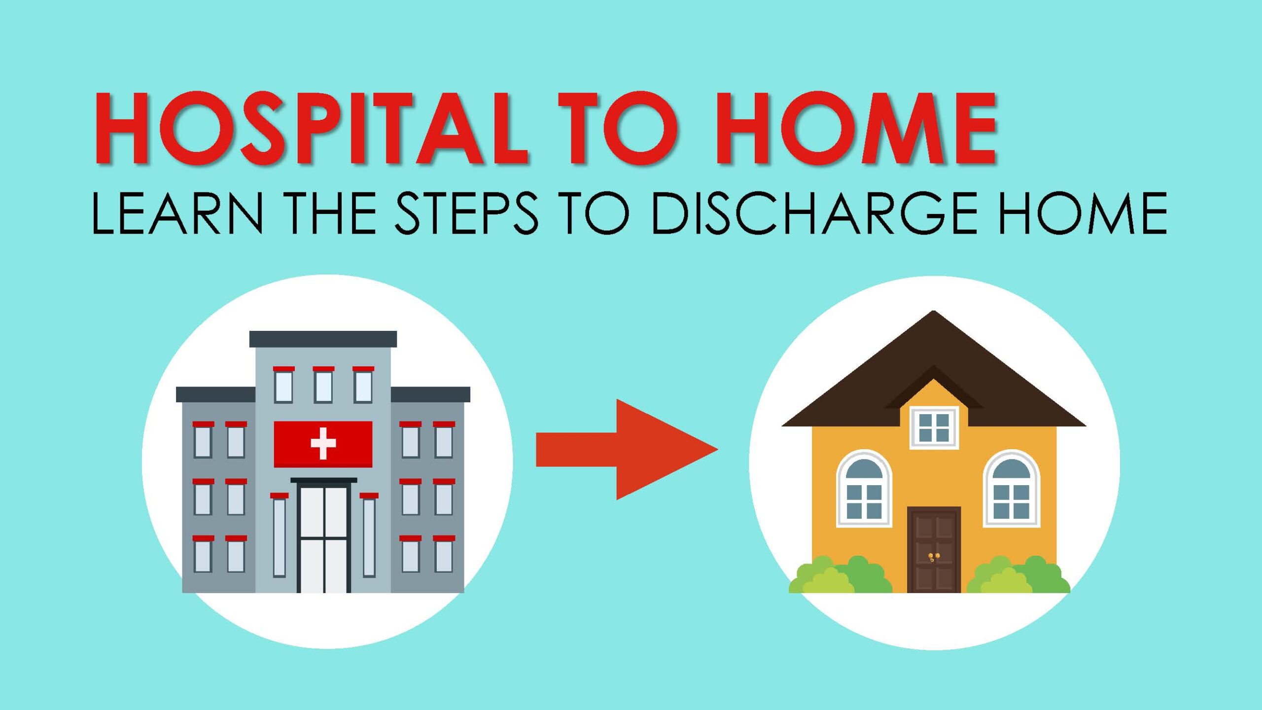 Graphic of text "Hospital to home: learn the steps to discharge home"