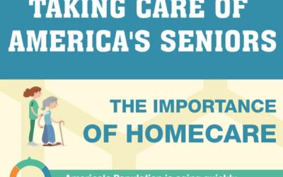 INFOGRAPHIC: Taking Care of America’s Seniors: The Importance of Homecare