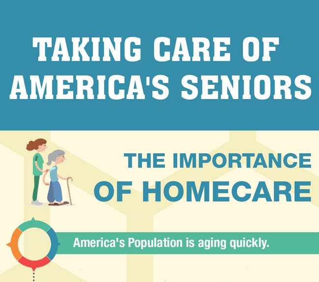 Graphic that reads "Taking care of America's seniors: the importance of homecare"