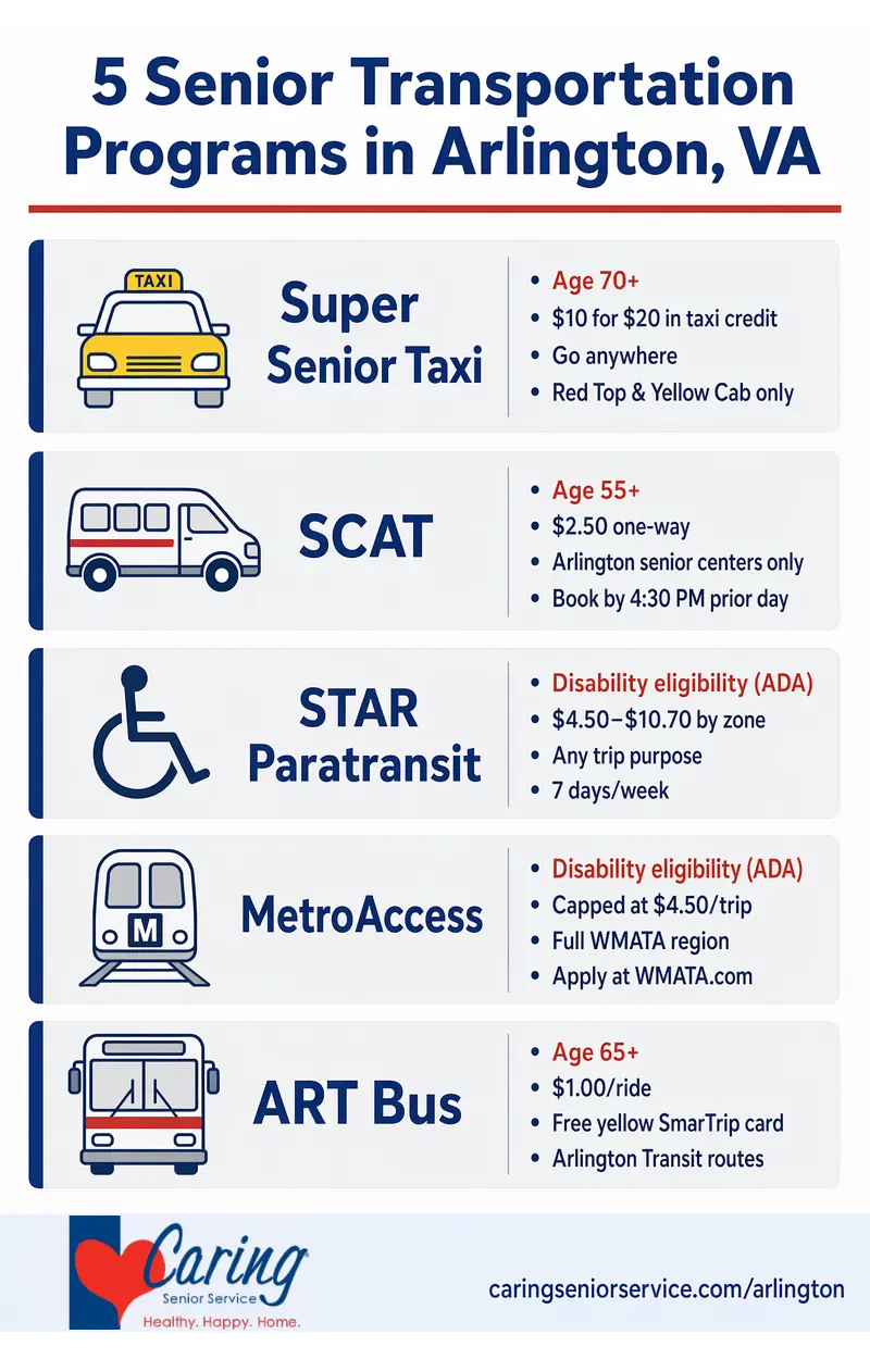 5 Senior Transportation programs