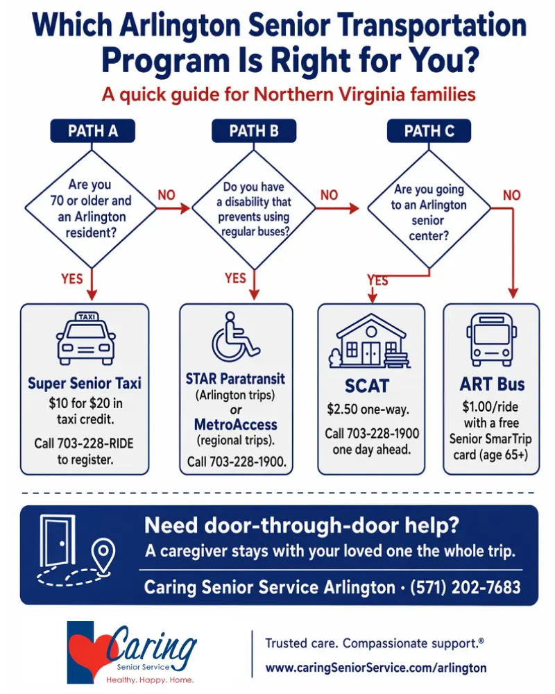 Which arlington transport is right for you