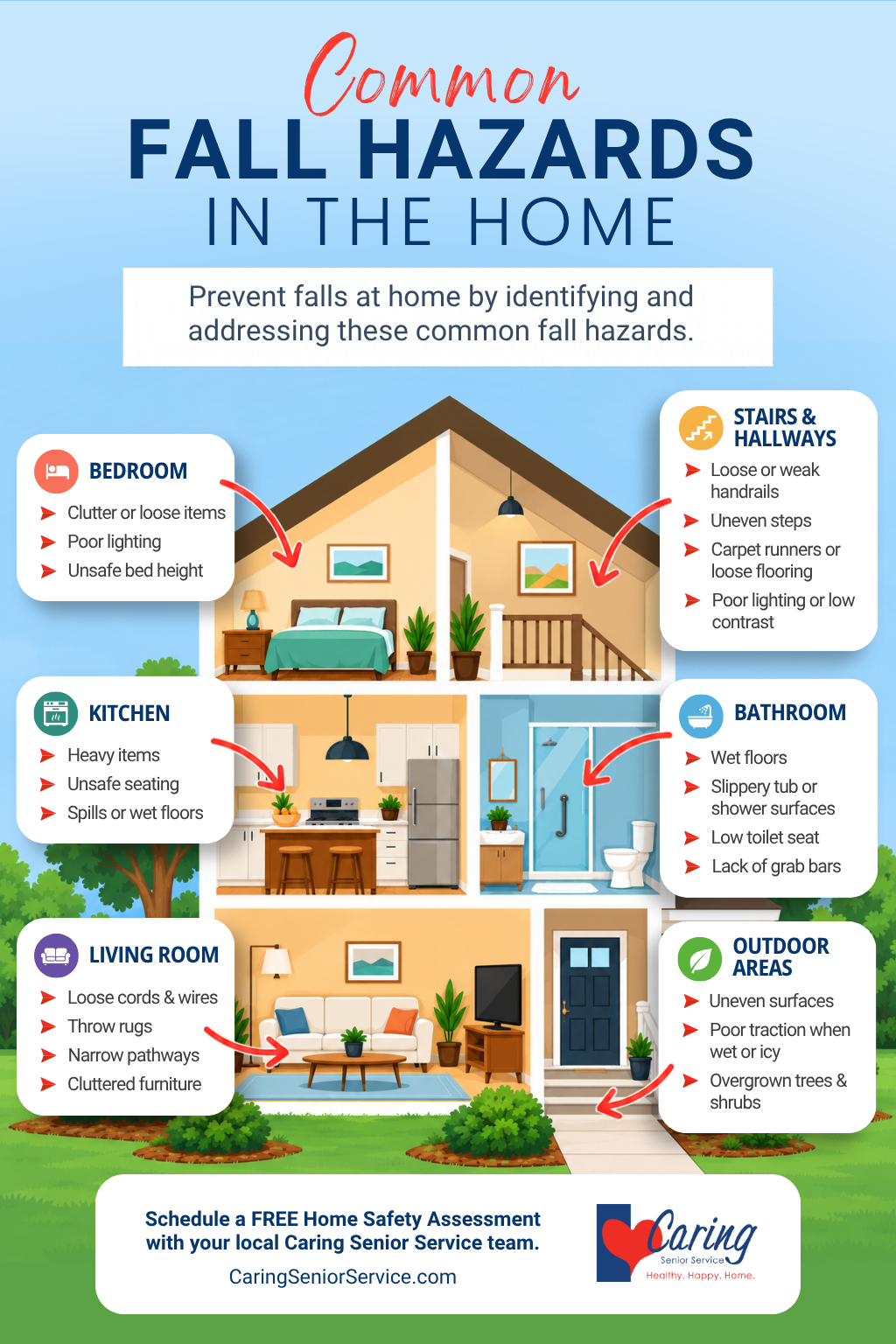Common Fall Hazards Infographic