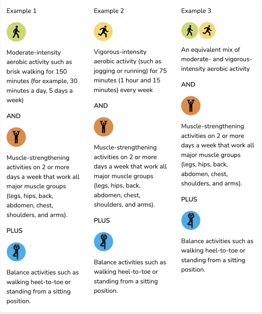 Example exercise schedules for seniors from the CDC